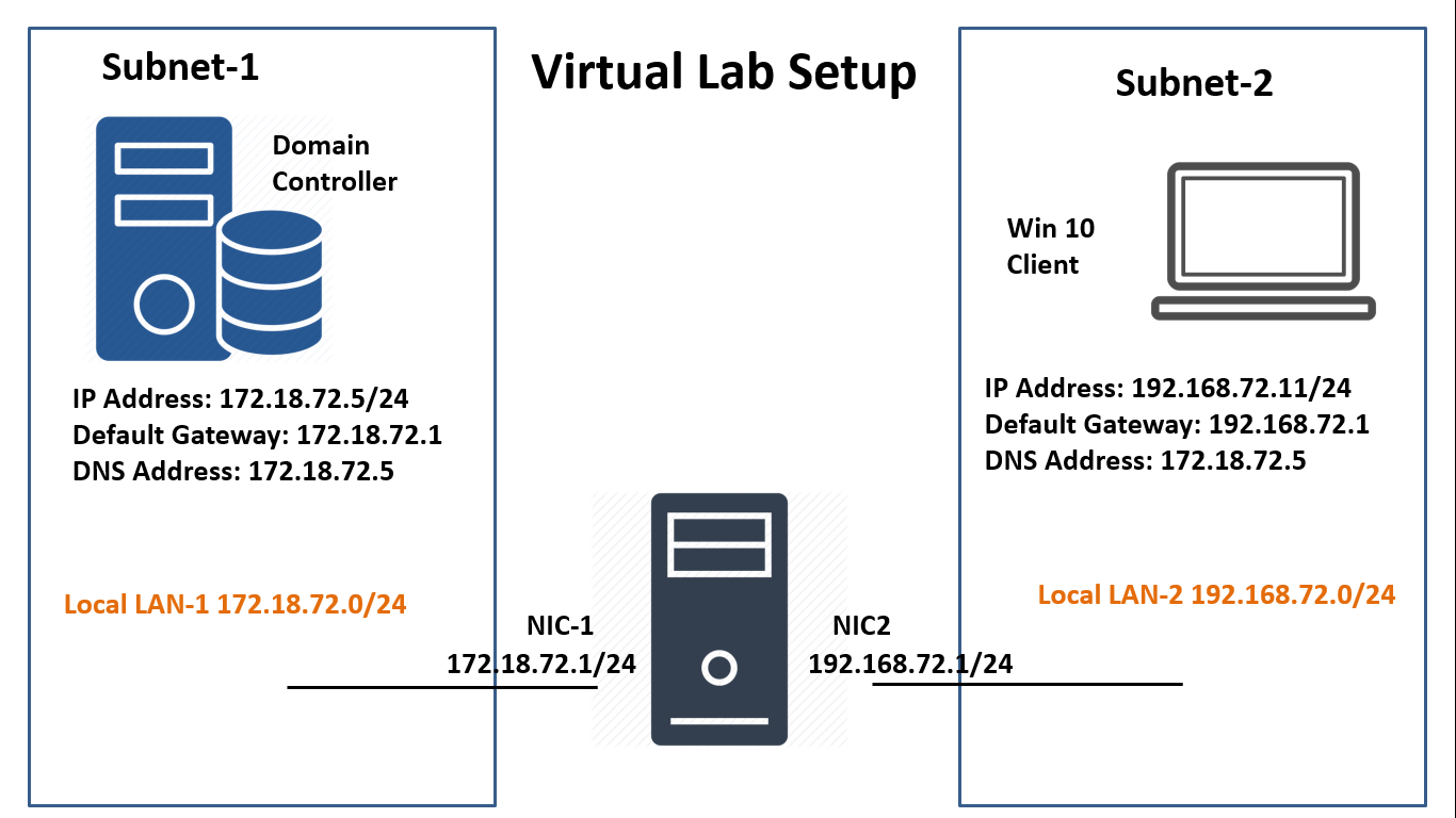 scarp let at håndtere violin How to Configure LAN Routing in Windows Server 2019